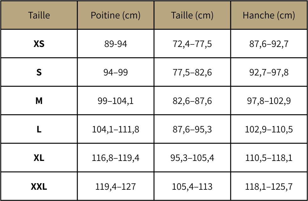 Guide des tailles - tshirt homme